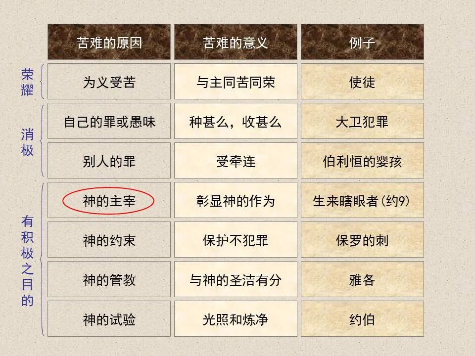 圣经图表——《约翰福音》上(图104)