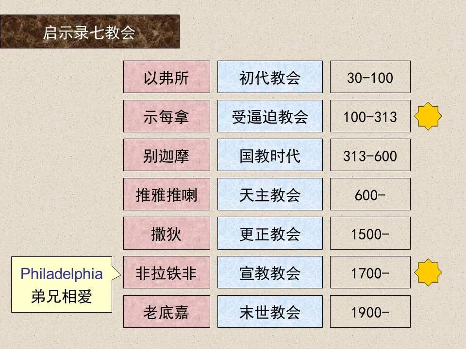 圣经图表——《约翰福音》下(图49)