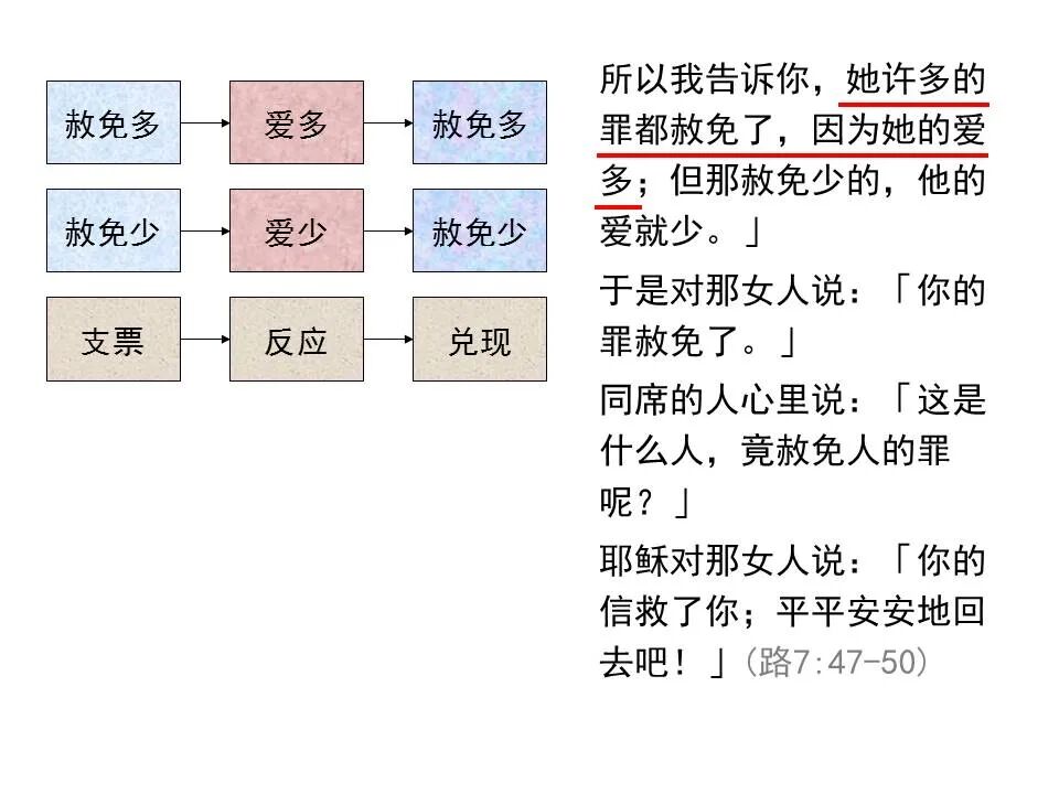 圣经图表——《路加福音》中(图14)
