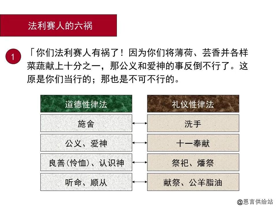 圣经图表——《路加福音》中(图78)