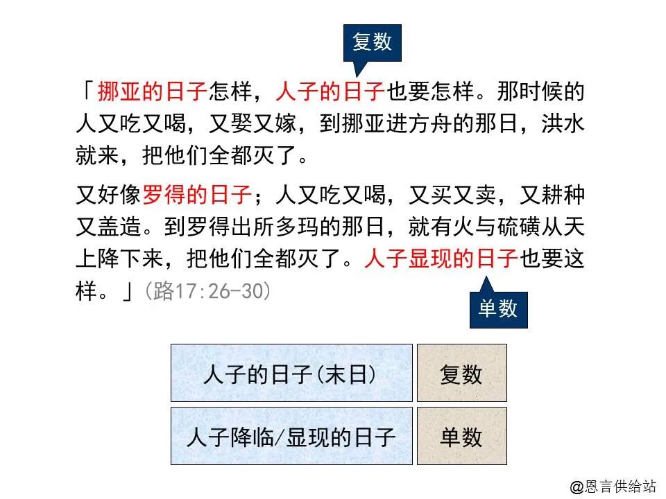 圣经图表——《路加福音》下(图33)