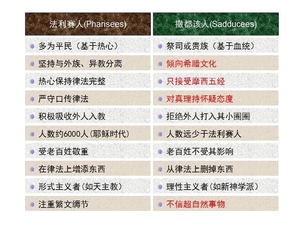 圣经图表——《路加福音》下(图61)