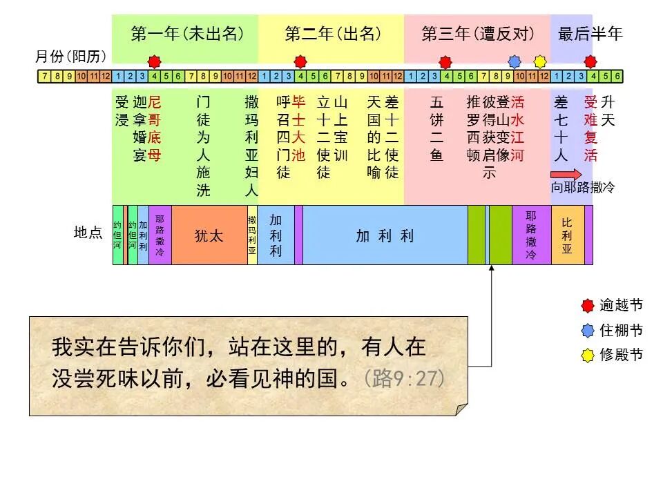 圣经图表——《路加福音》中(图41)
