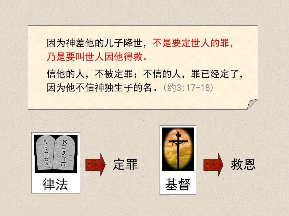 圣经图表——《约翰福音》上(图91)