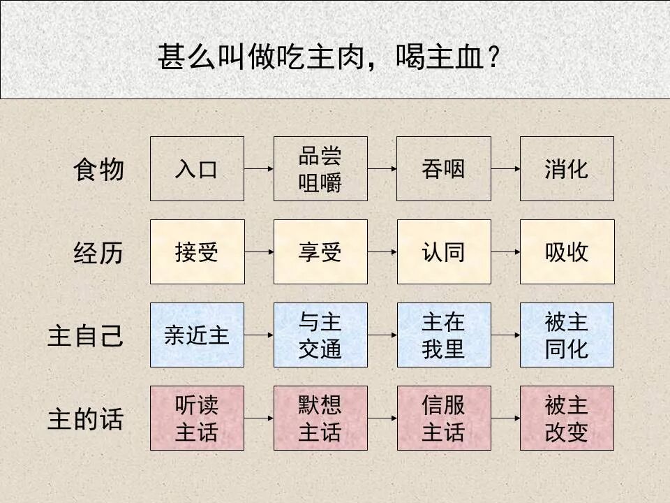 圣经图表——《约翰福音》上(图63)