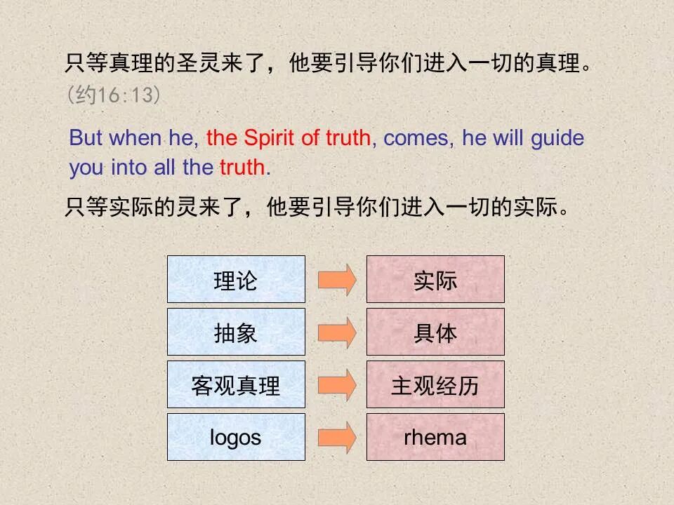 圣经图表——《约翰福音》下(图19)