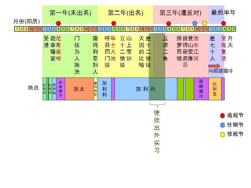 圣经图表——《路加福音》中(图32)