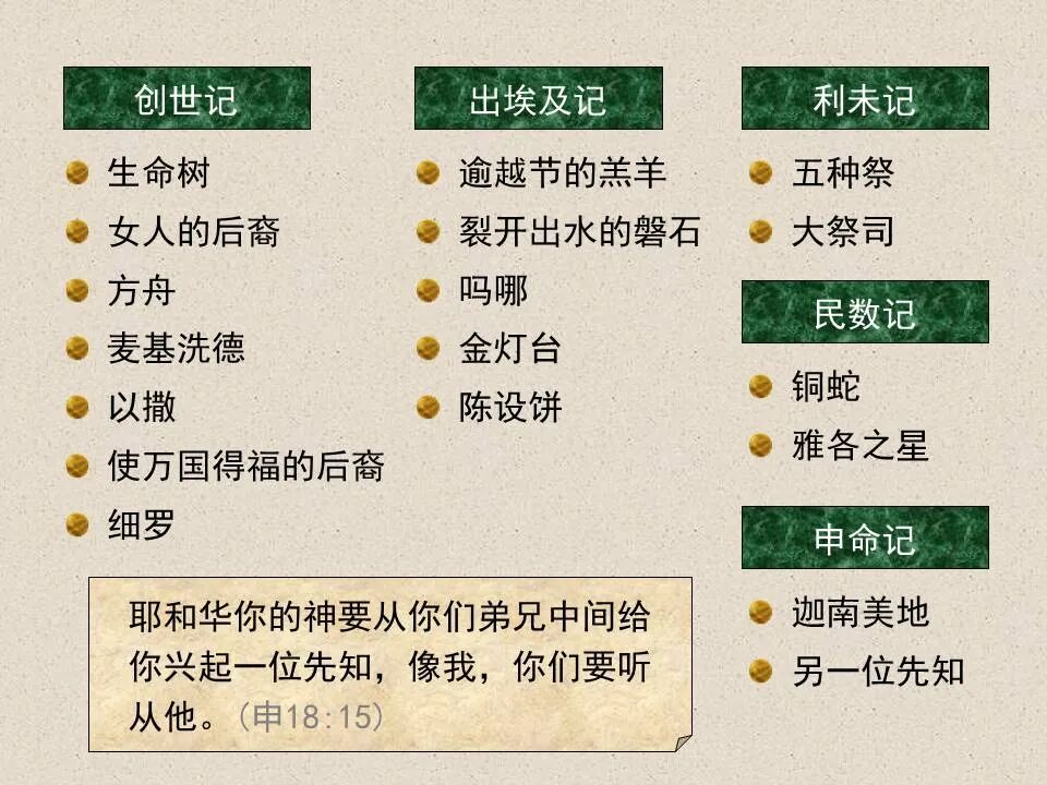 圣经图表——《约翰福音》上(图51)