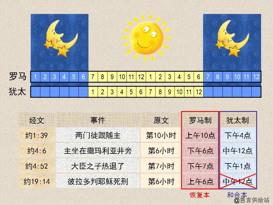 圣经图表——《约翰福音》上(图37)