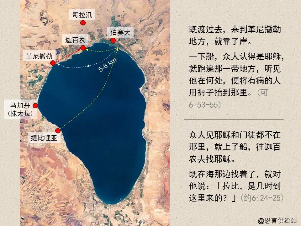 圣经图表——《约翰福音》上(图58)