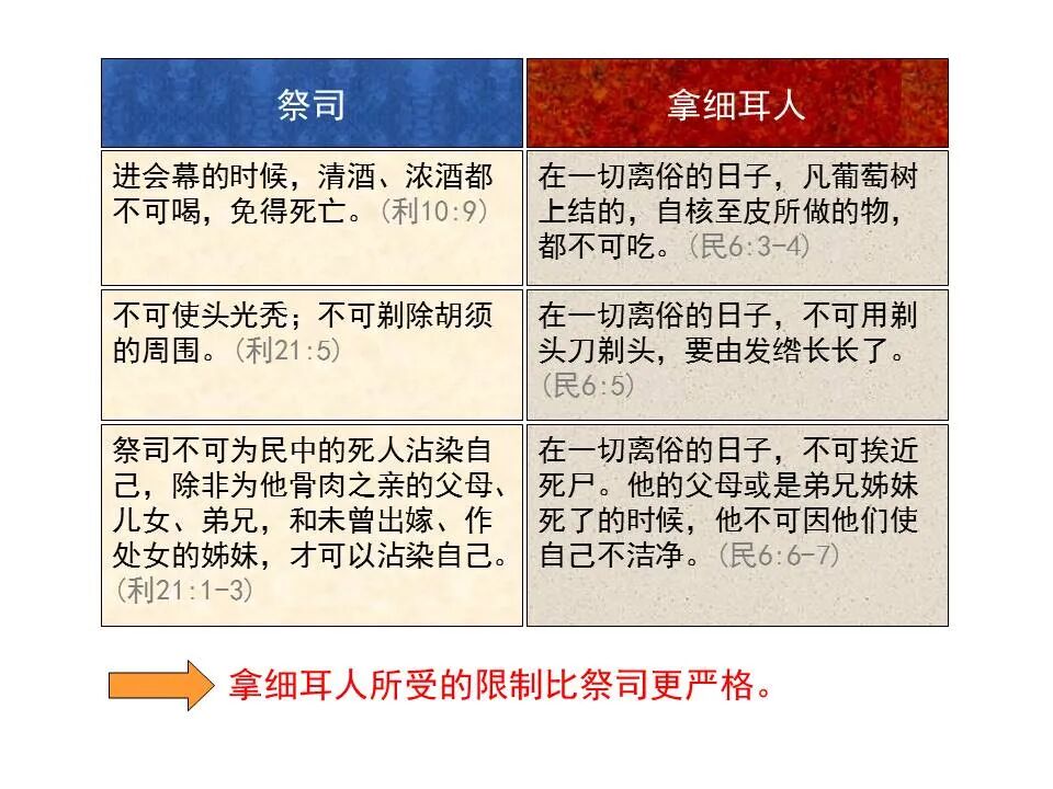 圣经图表——《路加福音》上(图8)