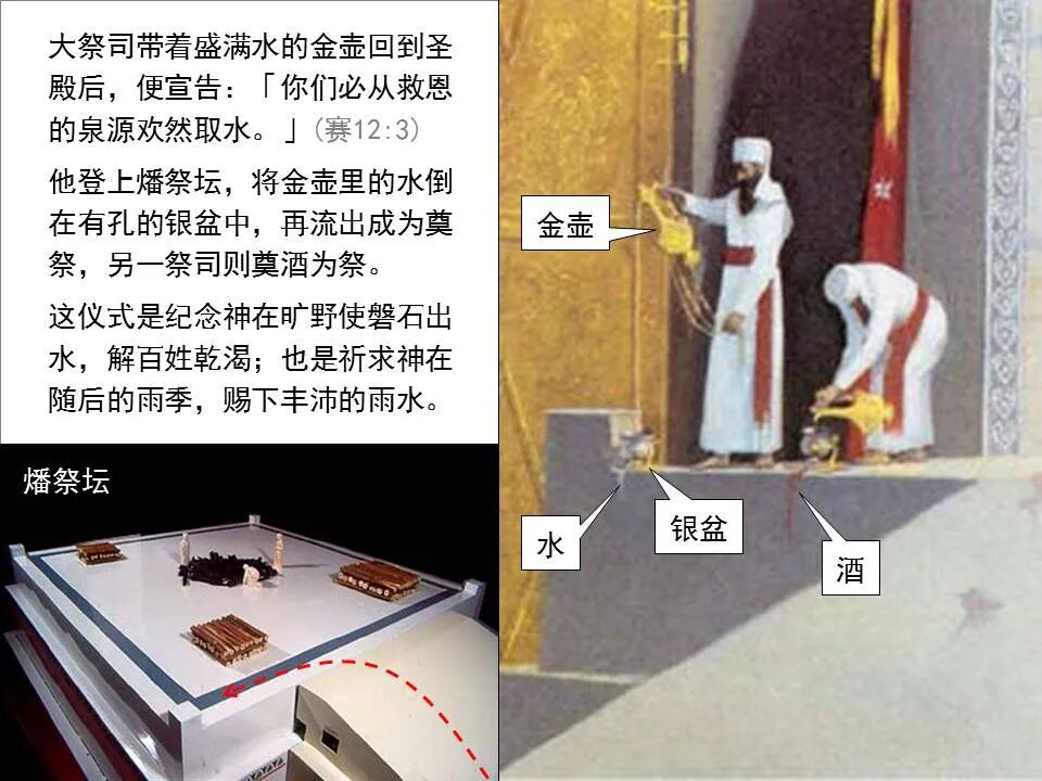 圣经图表——《约翰福音》上(图80)