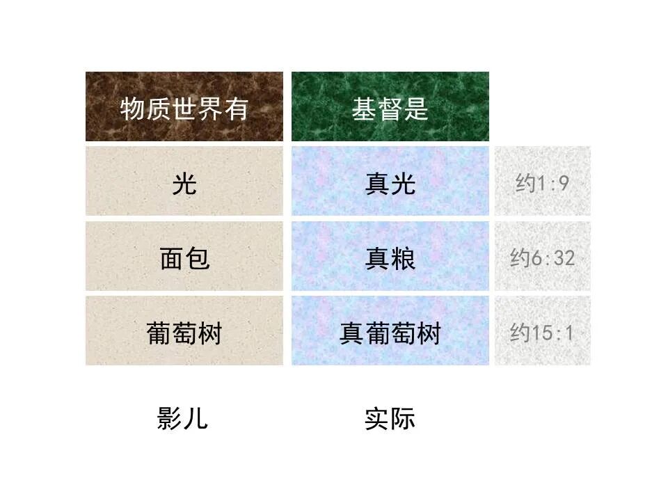 圣经图表——《约翰福音》上(图9)