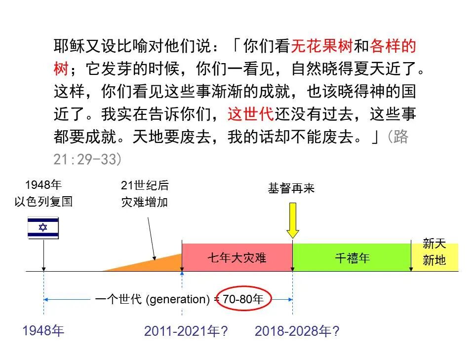 圣经图表——《路加福音》下(图72)