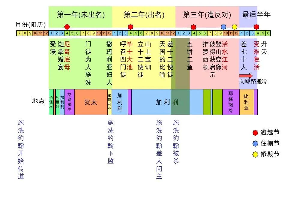 圣经图表——《路加福音》中(图34)