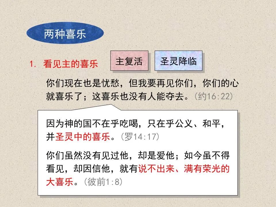 圣经图表——《约翰福音》下(图27)