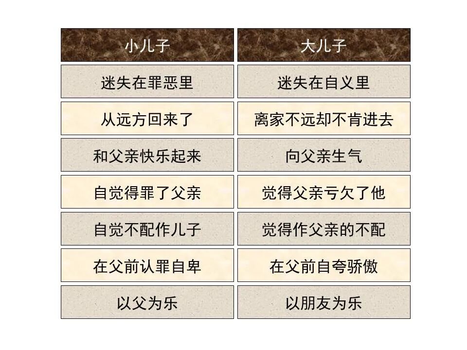 圣经图表——《路加福音》下(图16)