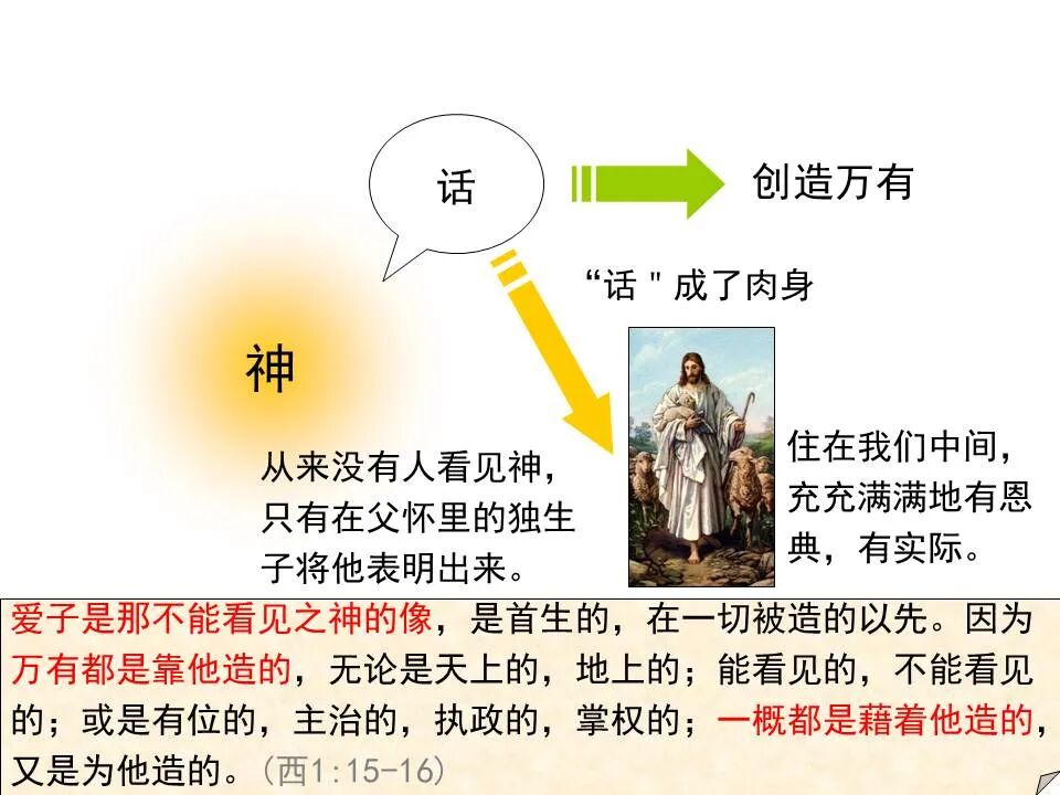 圣经图表——《约翰福音》上(图10)