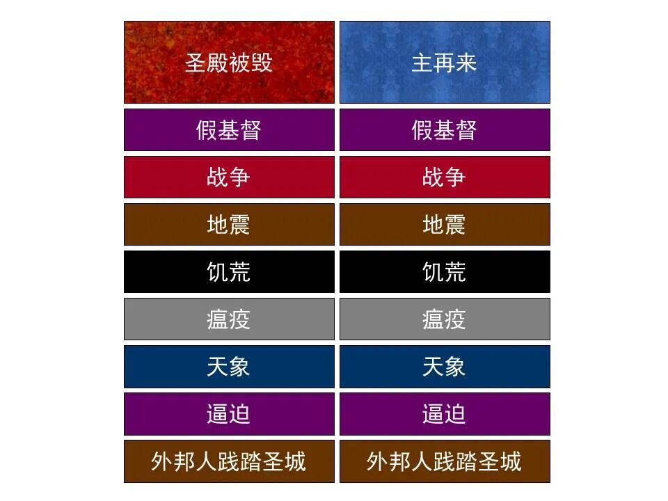 圣经图表——《路加福音》下(图70)