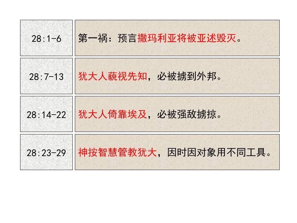 圣经图表——《以赛亚书》下(图9)