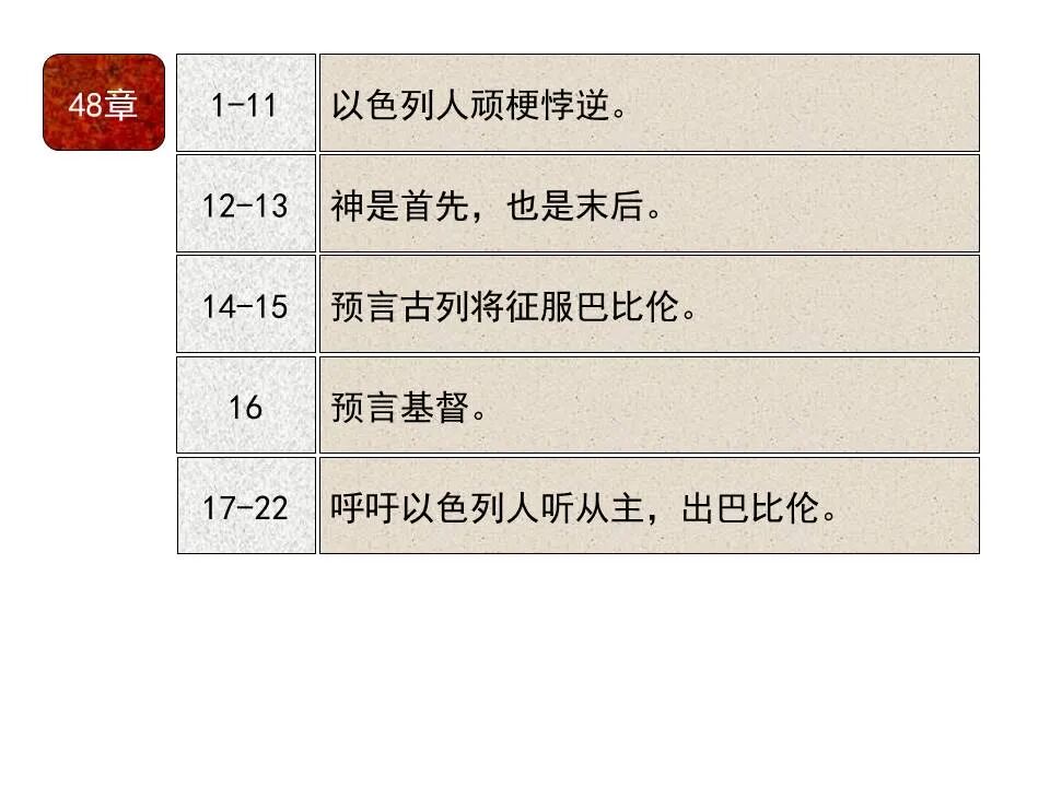 圣经图表——《以赛亚书》下(图40)