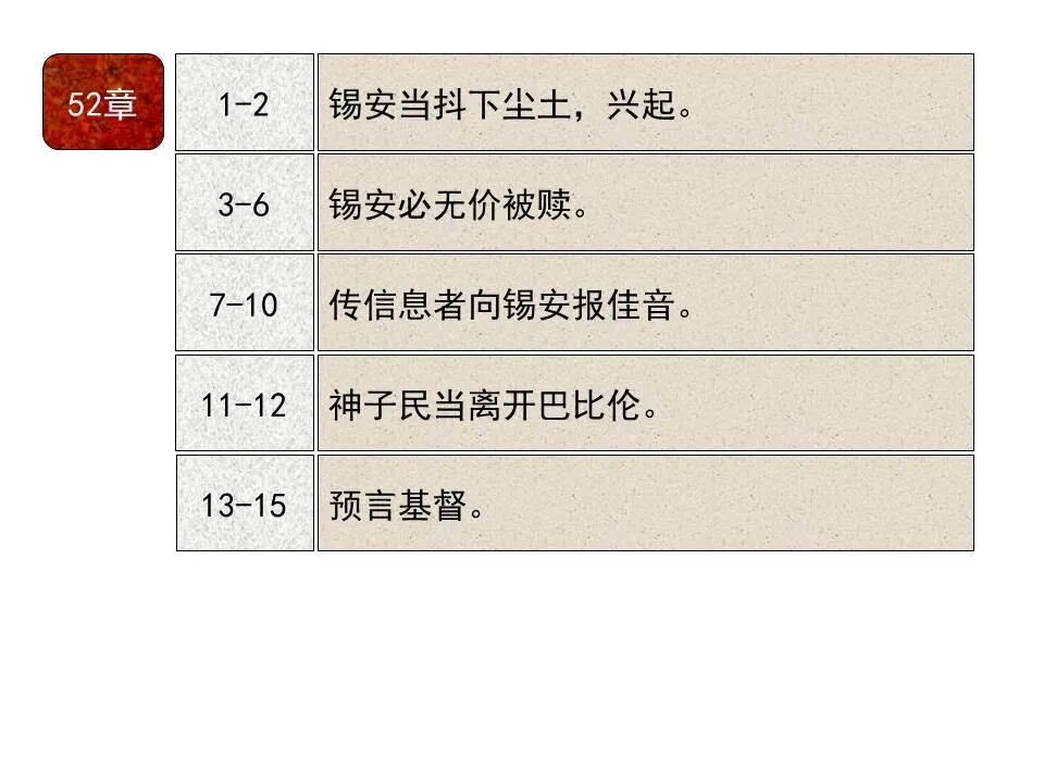 圣经图表——《以赛亚书》下(图49)
