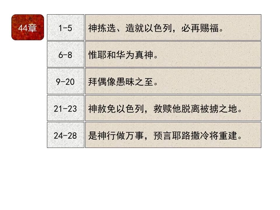 圣经图表——《以赛亚书》下(图35)