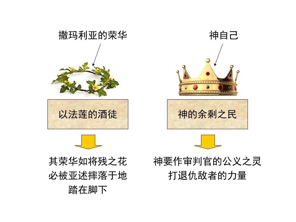 圣经图表——《以赛亚书》下(图6)