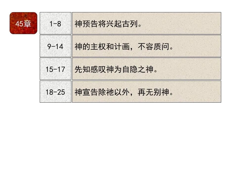 圣经图表——《以赛亚书》下(图37)