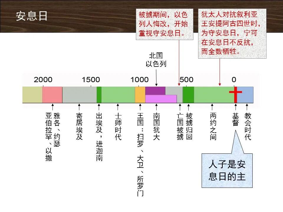 圣经图表——《以赛亚书》下(图58)
