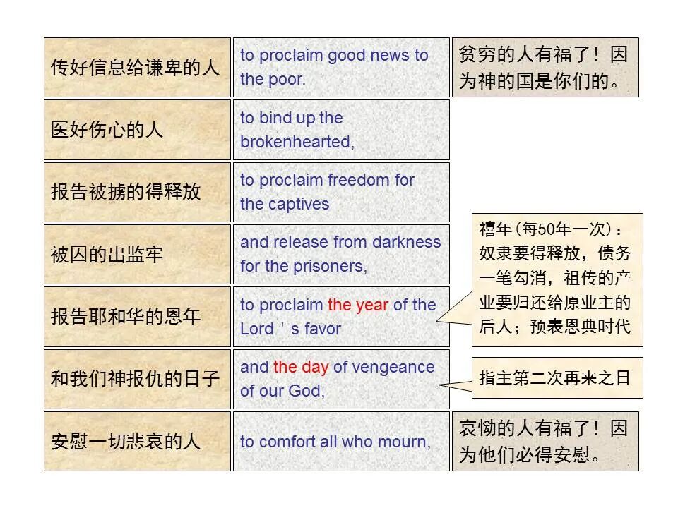 圣经图表——《以赛亚书》下(图65)