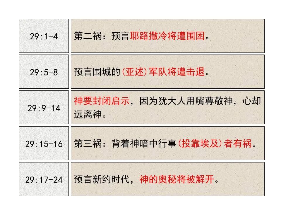 圣经图表——《以赛亚书》下(图10)