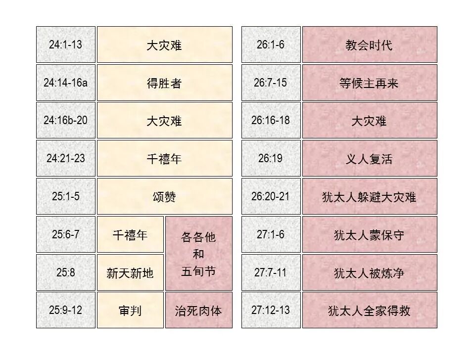 圣经图表——《以赛亚书》下(图2)
