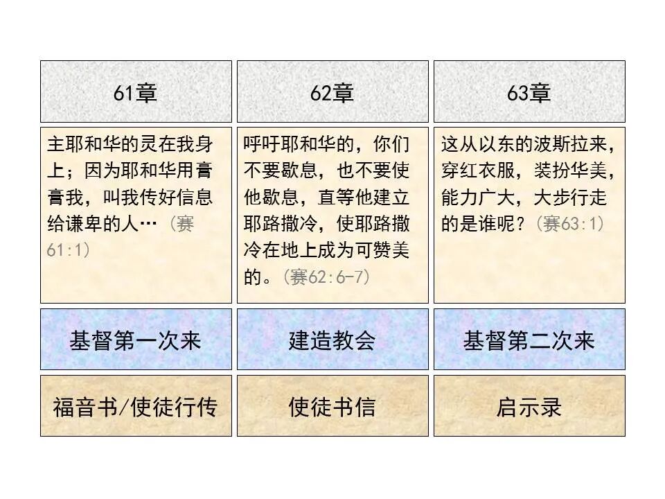 圣经图表——《以赛亚书》下(图68)