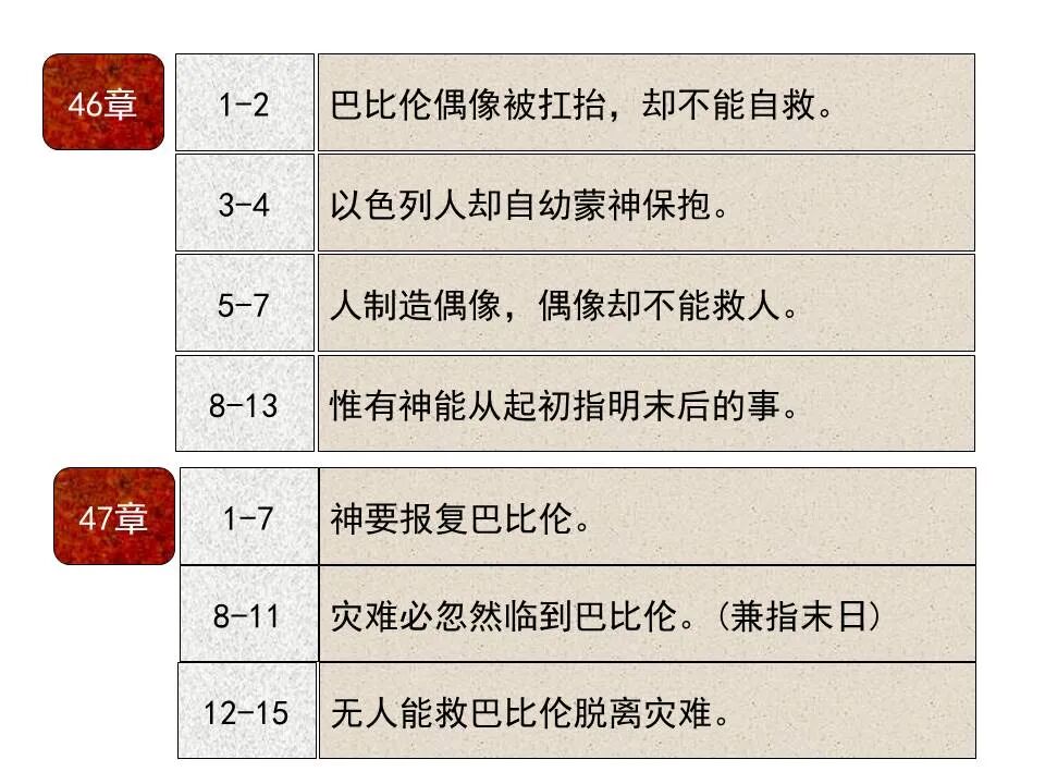 圣经图表——《以赛亚书》下(图39)