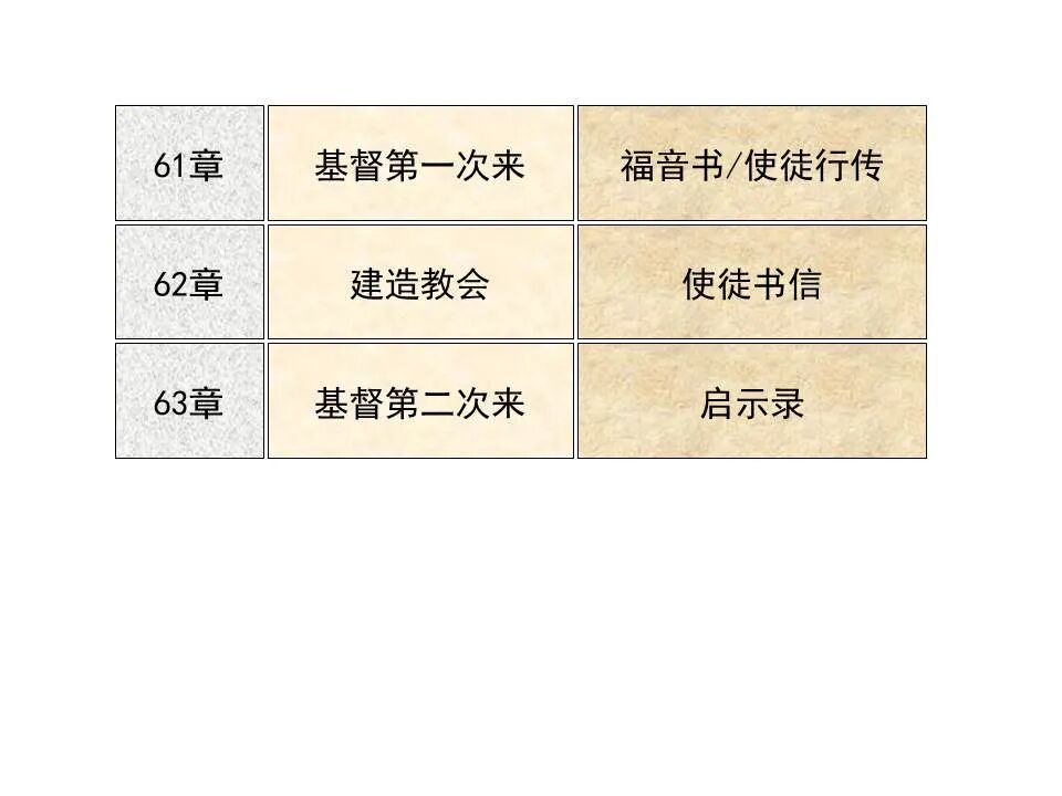 圣经图表——《以赛亚书》下(图63)