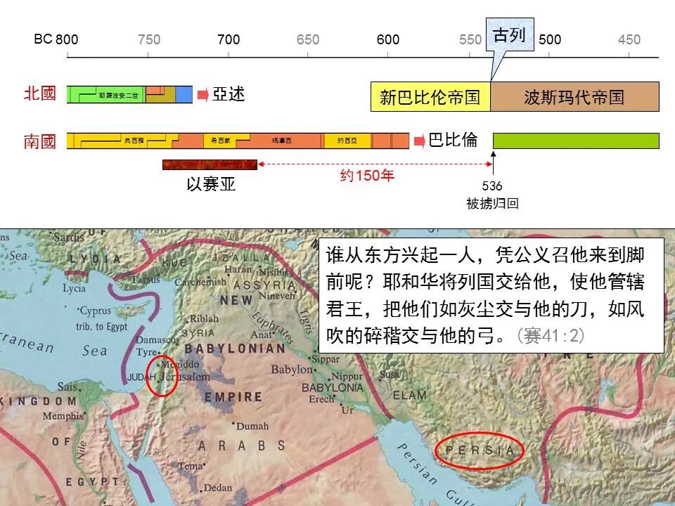 圣经图表——《以赛亚书》下(图30)