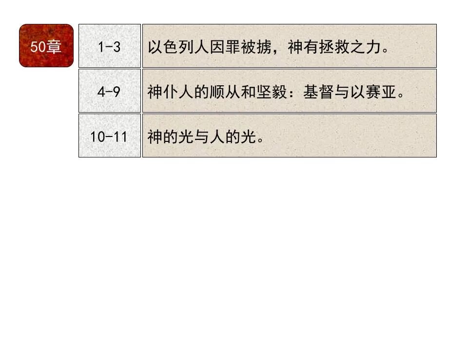 圣经图表——《以赛亚书》下(图44)