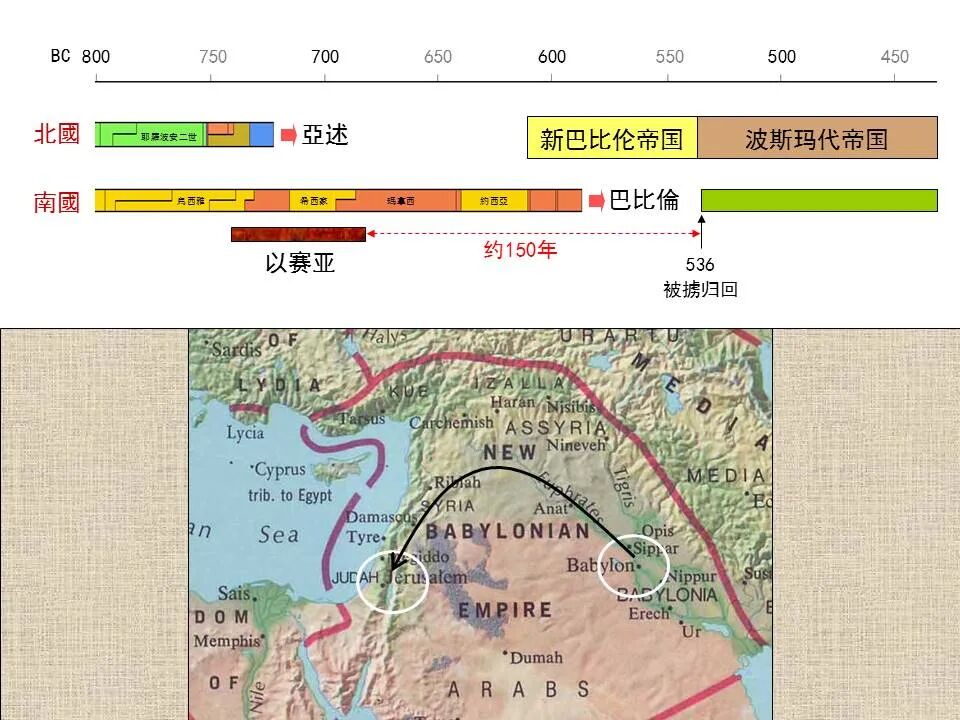 圣经图表——《以赛亚书》下(图26)