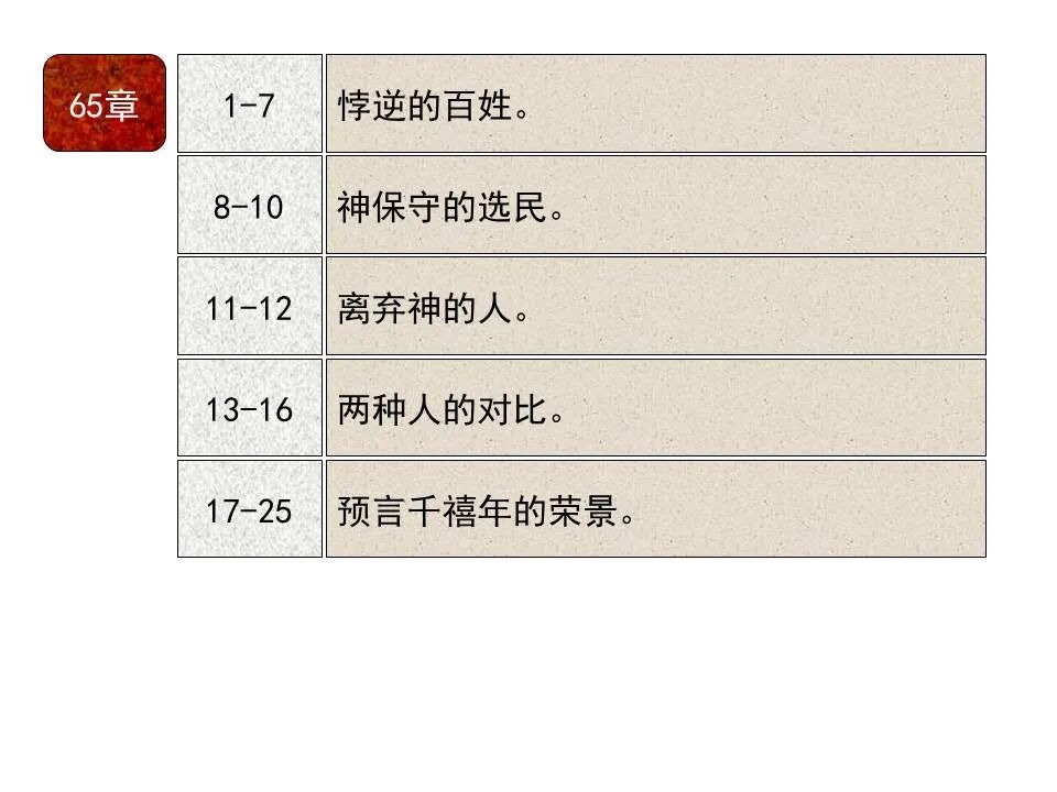 圣经图表——《以赛亚书》下(图71)