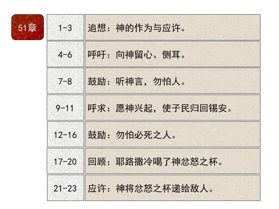 圣经图表——《以赛亚书》下(图45)