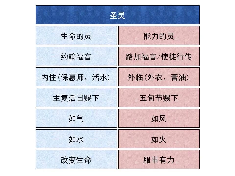圣经图表——《以赛亚书》下(图64)