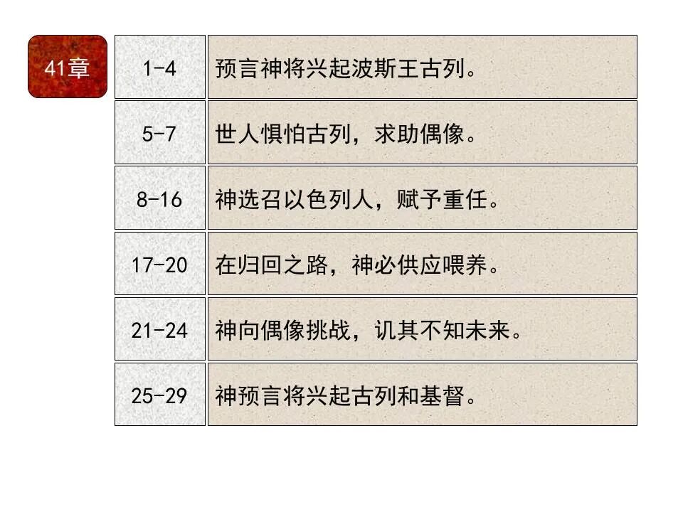 圣经图表——《以赛亚书》下(图31)