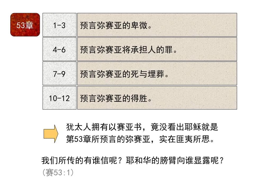 圣经图表——《以赛亚书》下(图51)