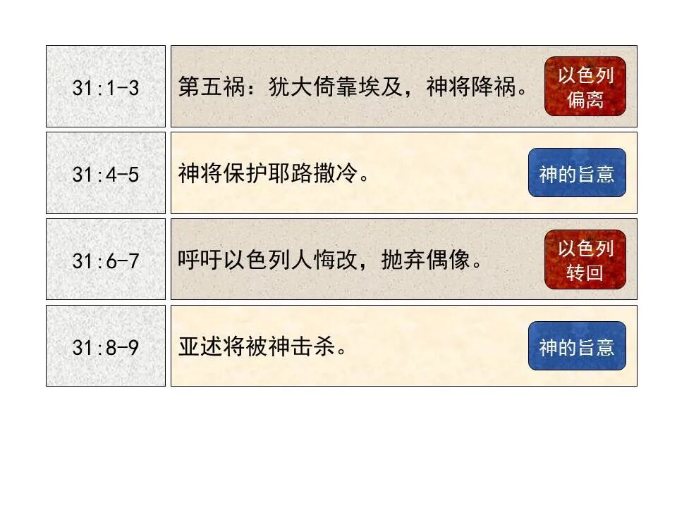 圣经图表——《以赛亚书》下(图16)