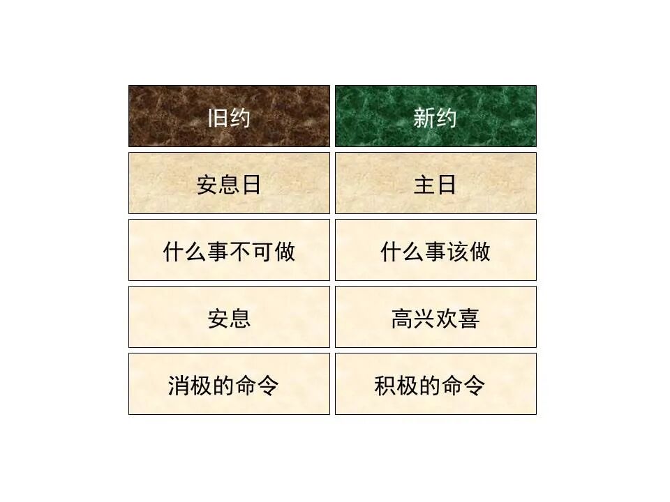 圣经图表——《以赛亚书》下(图59)