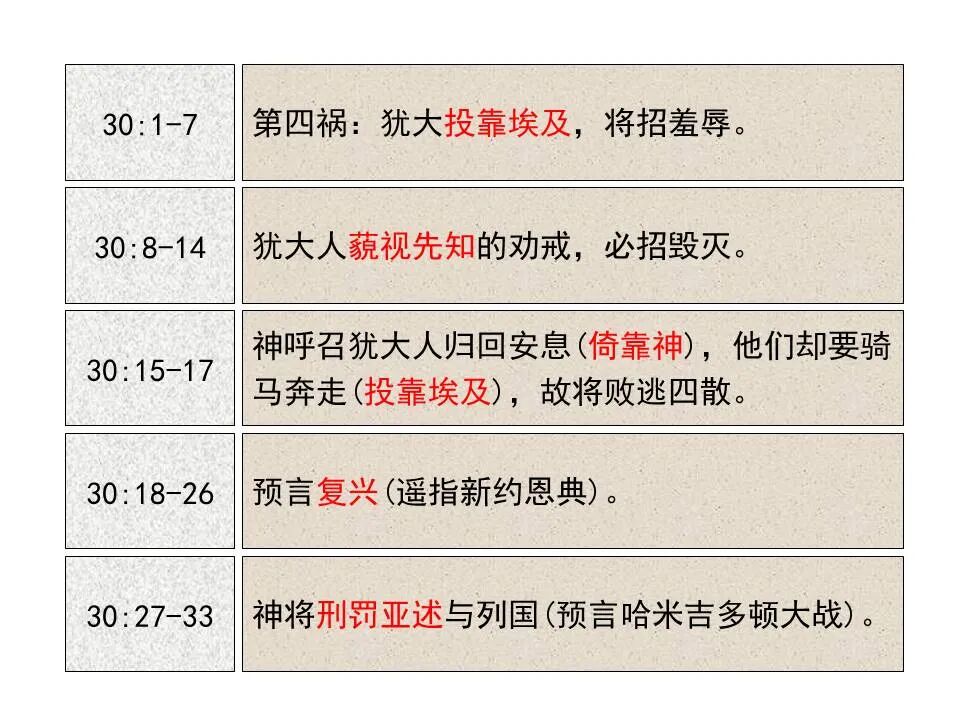 圣经图表——《以赛亚书》下(图15)