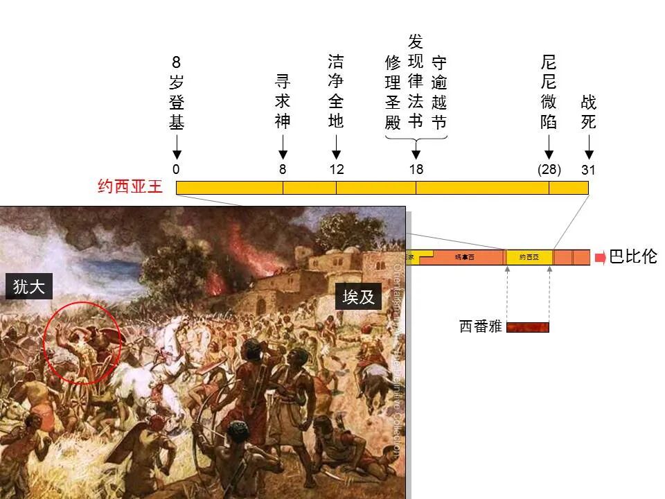 圣经图表——《西番雅书》(图8)