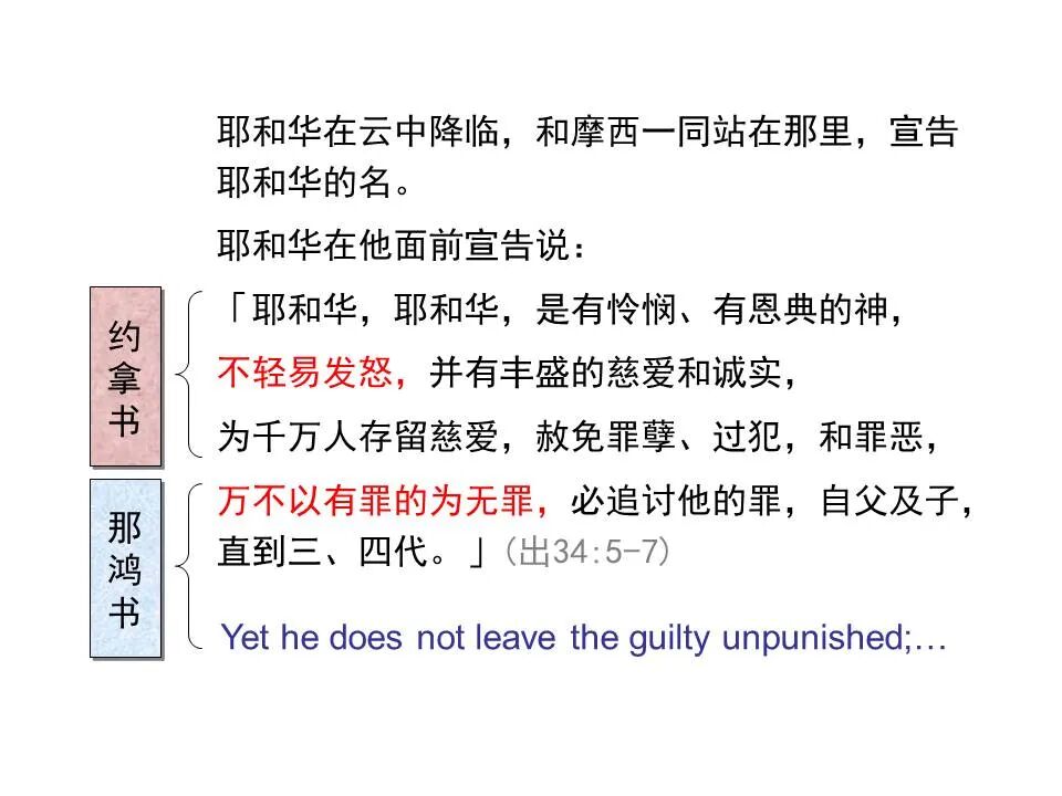 圣经图表——《那鸿书》(图21)