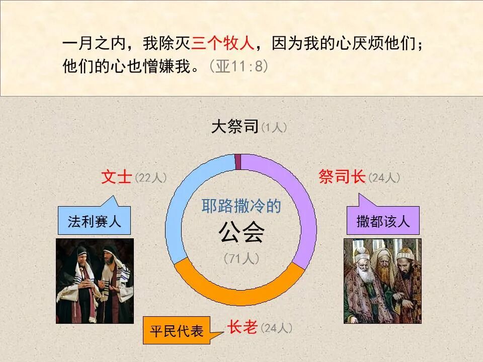 圣经图表——《撒迦利亚书》(图76)